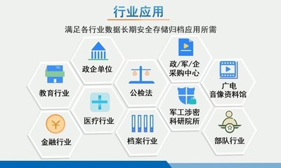 派美雅推出電子檔案光盤刻錄備份歸檔產品，為數據安全保駕護航